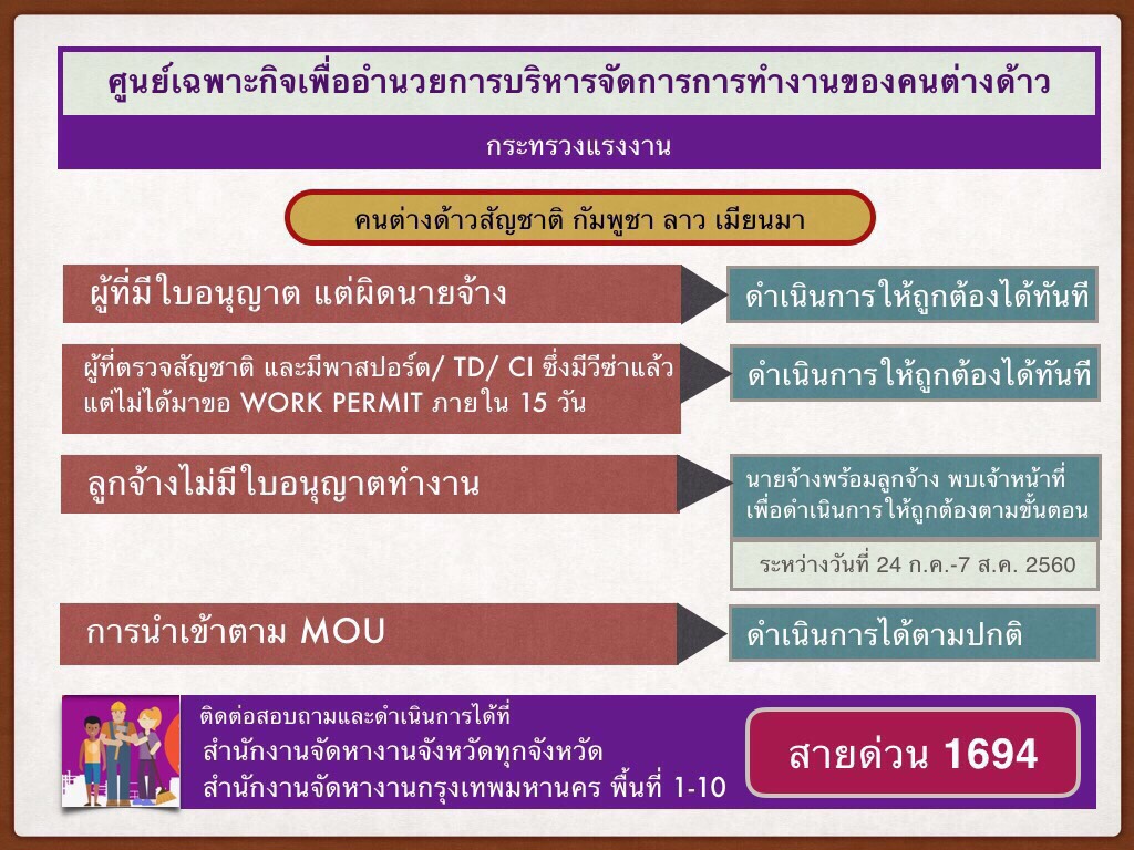 Mol-Thailand